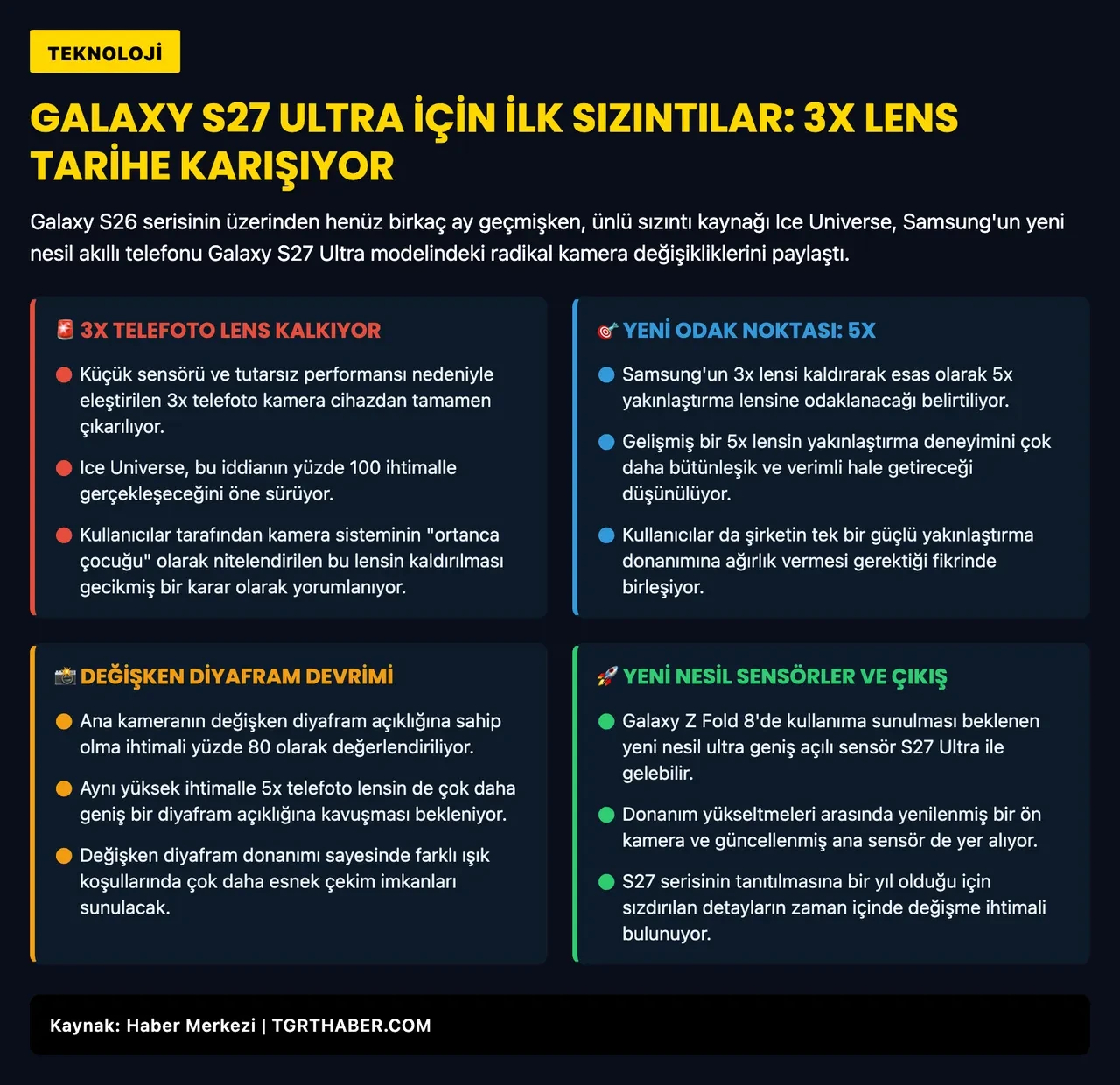 Galaxy S27 Ultra için yeni sızıntı! Samsung çok eleştirilen özelliği çöpe atıyor