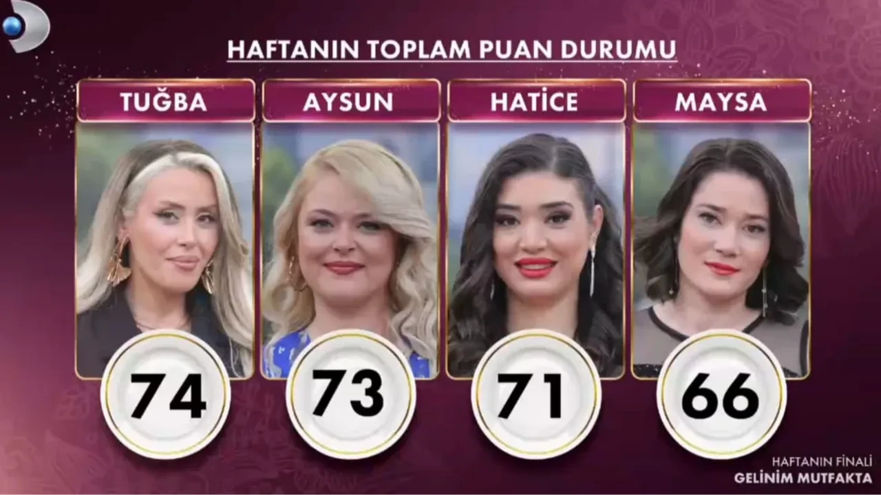 Gelinim Mutfakta