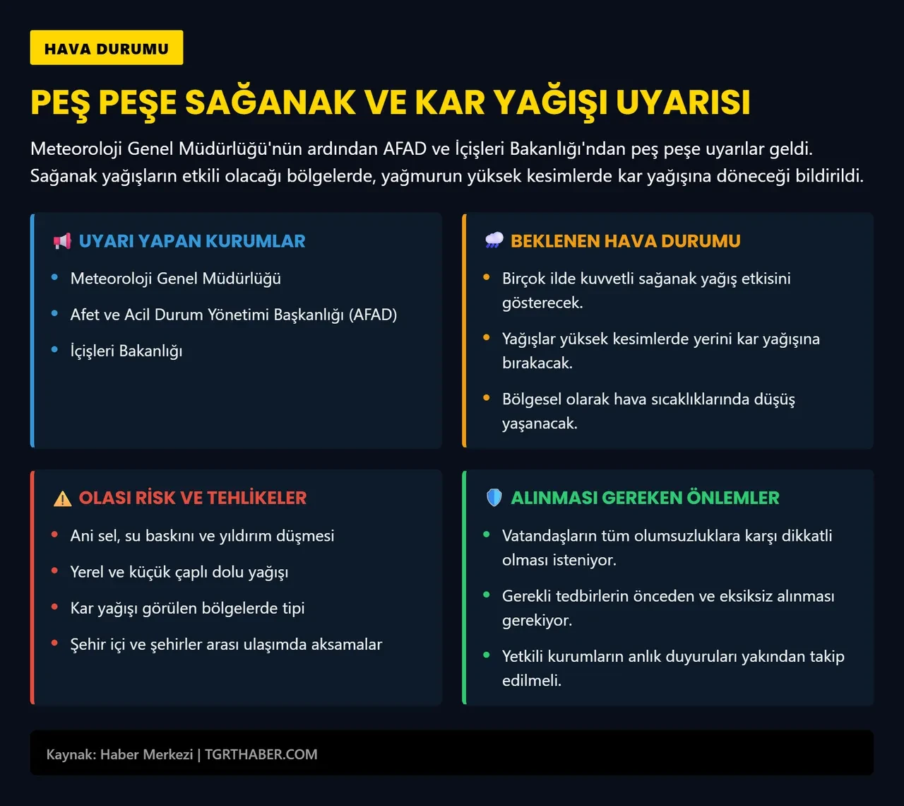 Meteoroloji, AFAD ve bakanlıktan peş peşe açıklama! İller tek tek açıklandı: Sağanak ve kar yağışı etkili olacak