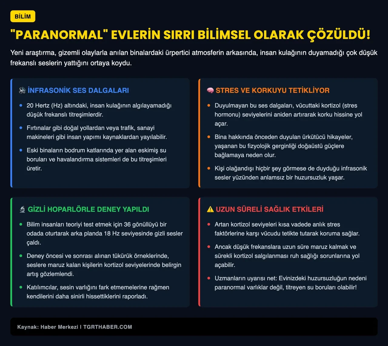 'Paranormal' evlerin sırrı çözüldü: Arkasında yatan bilimsel gerçek şaşırtıyor