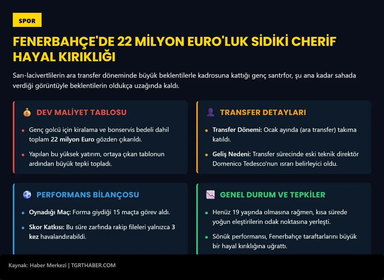 Sidiki Cherif'in istatistikleri yerlerde! İstenmeyen adam En-Nesyri'yi bile arattı
