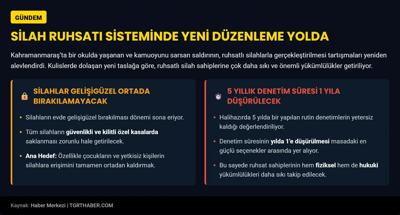 Silah ruhsatlarına yeni düzenleme yolda! Özel kasa şartı geliyor: Psikolojik testler de sıklaşacak