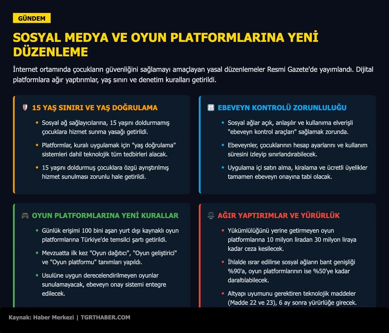 Sosyal ağlarda 'yaş doğrulama' şartı başlıyor: Resmi Gazete'de yayımlandı