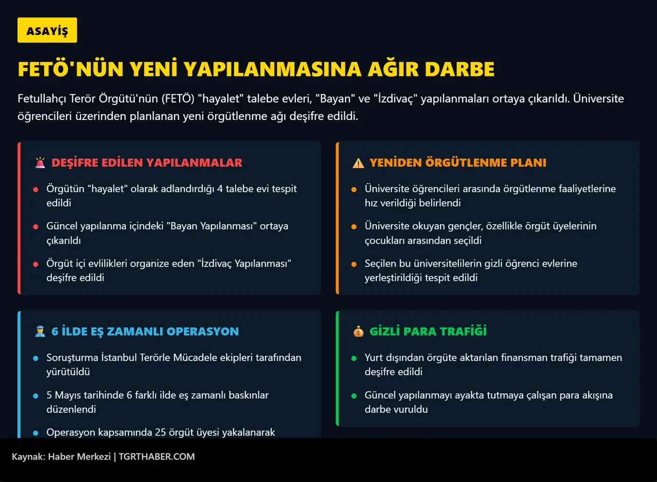 FETÖ'nün "İzdivaç" yapılanması ortaya çıkarıldı! Paraların üstüne yazılanlar dikkat çekti