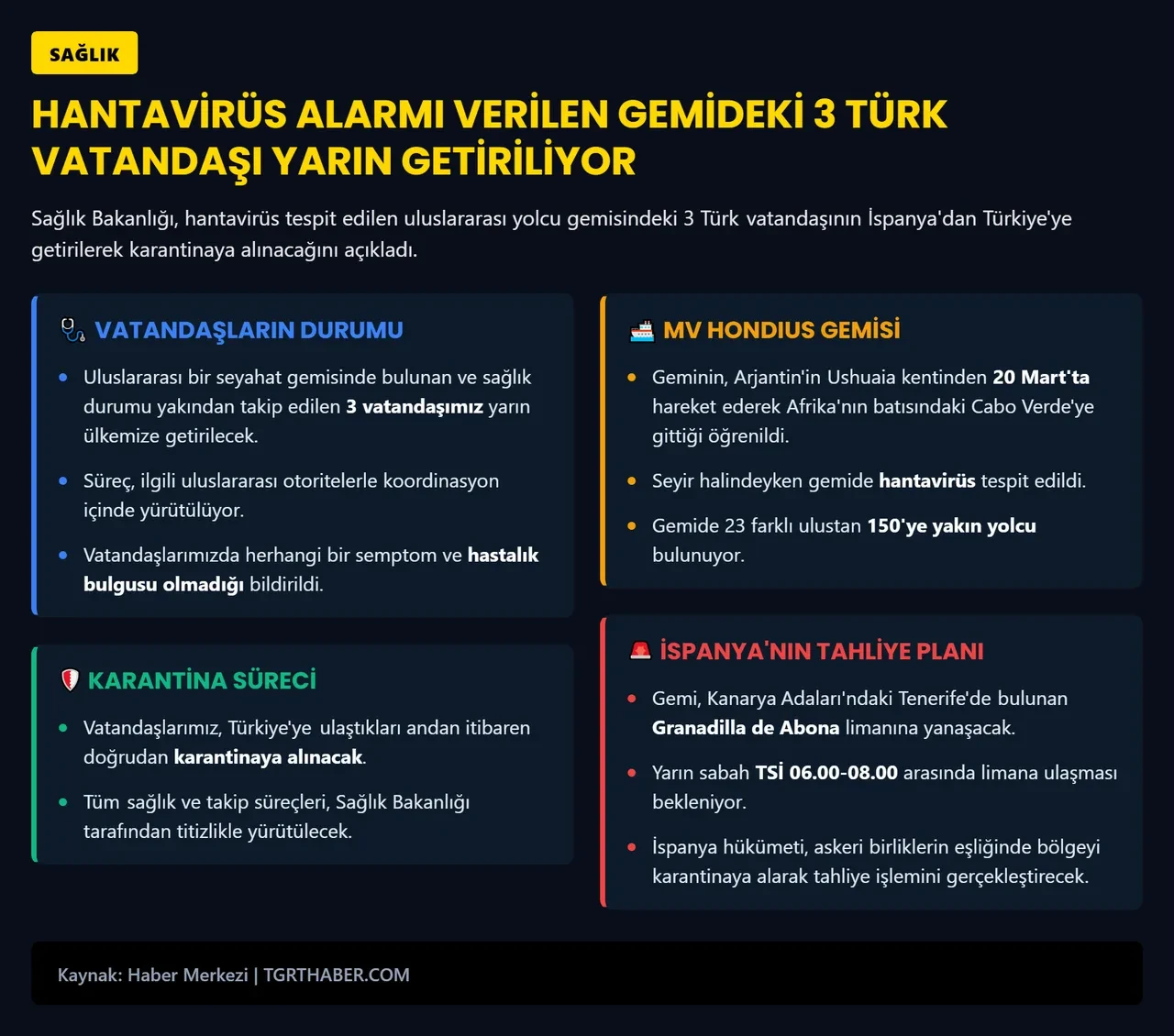 Hantavirüs tespit edilen gemideki 3 kişi Türkiye'ye getiriliyor: Sağlık Bakanlığı duyurdu