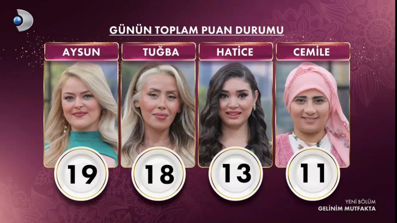 gelinim mutfakta kim elendi