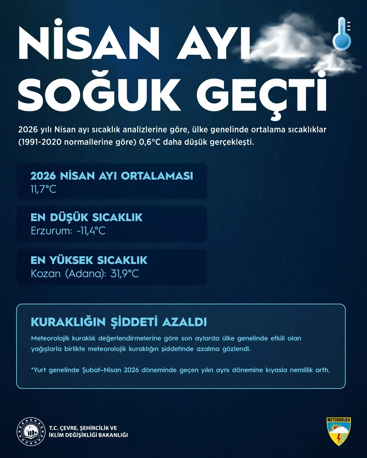 Türkiye'de 66 yıl sonra bir ilk! Kuraklık korkusu yerini rekor yağışa bıraktı