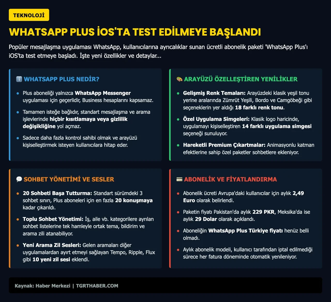 WhatsApp Plus, iOS platformunda erişime açıldı: İşte özellikleri ve fiyatı