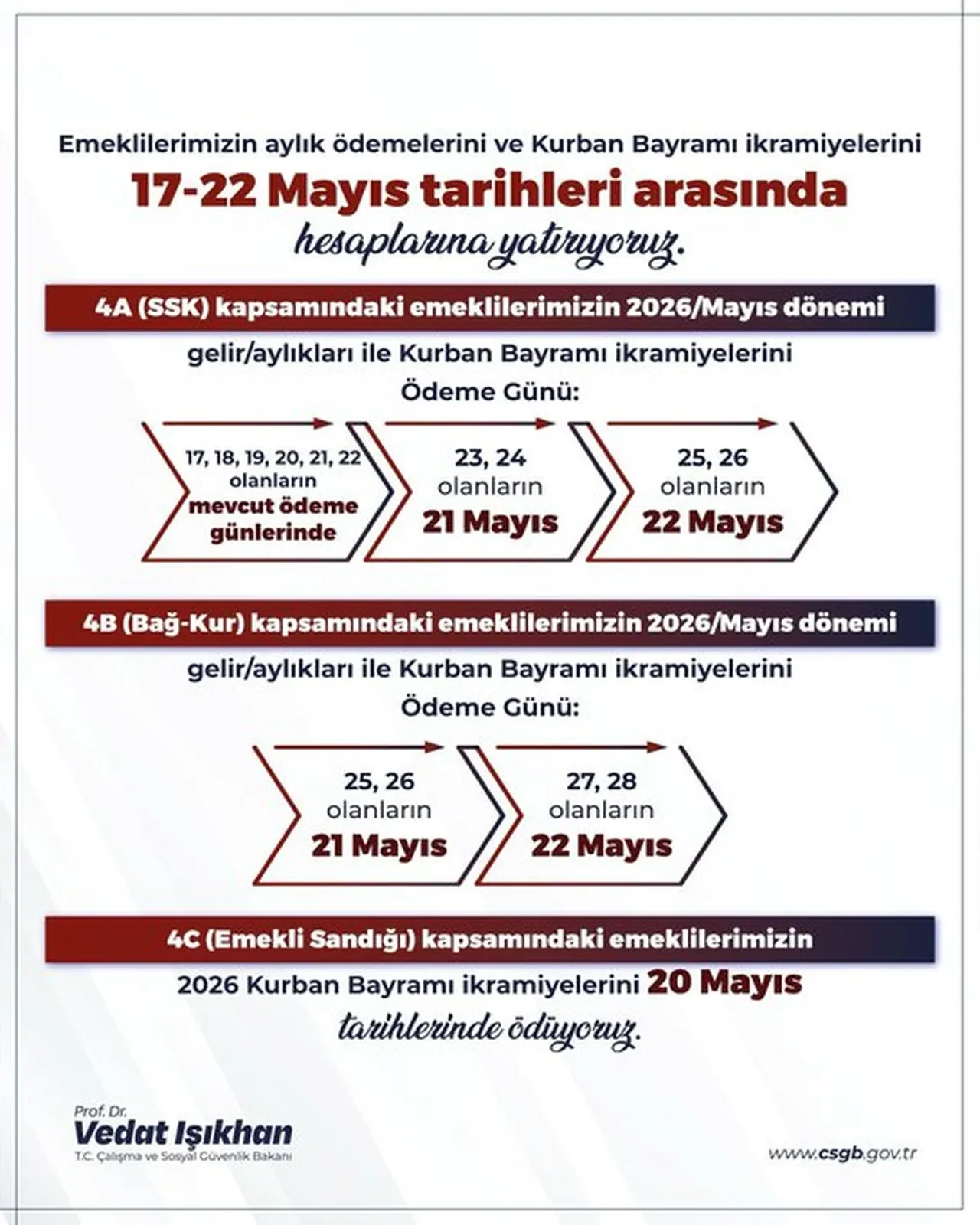 Emekli bayram ikramiyesi ödeme tarihi belli oldu! Bakan Işıkhan sosyal medyadan duyurdu