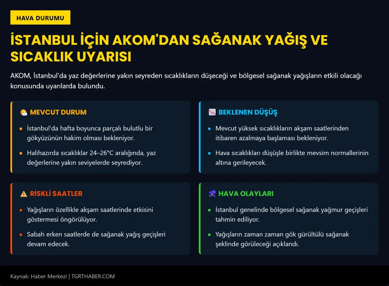 AKOM gün gün açıkladı: İstanbul'da bir yağmur bir güneş
