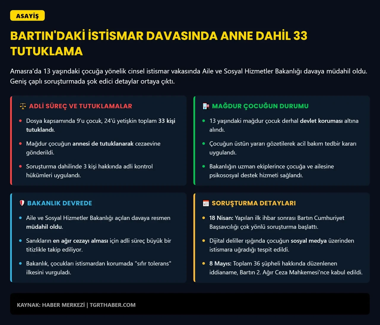 Bakanlıktan 13 yaşındaki çocuğun istismarı davası için açıklama: Anne de tutuklandı
