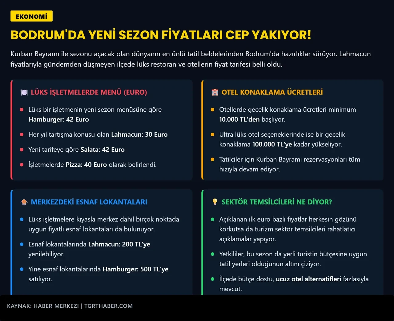 Bodrum'da menülerde 'euro' dönemi! Fiyatlar belli oldu: Eurosu olmayan gelmesin