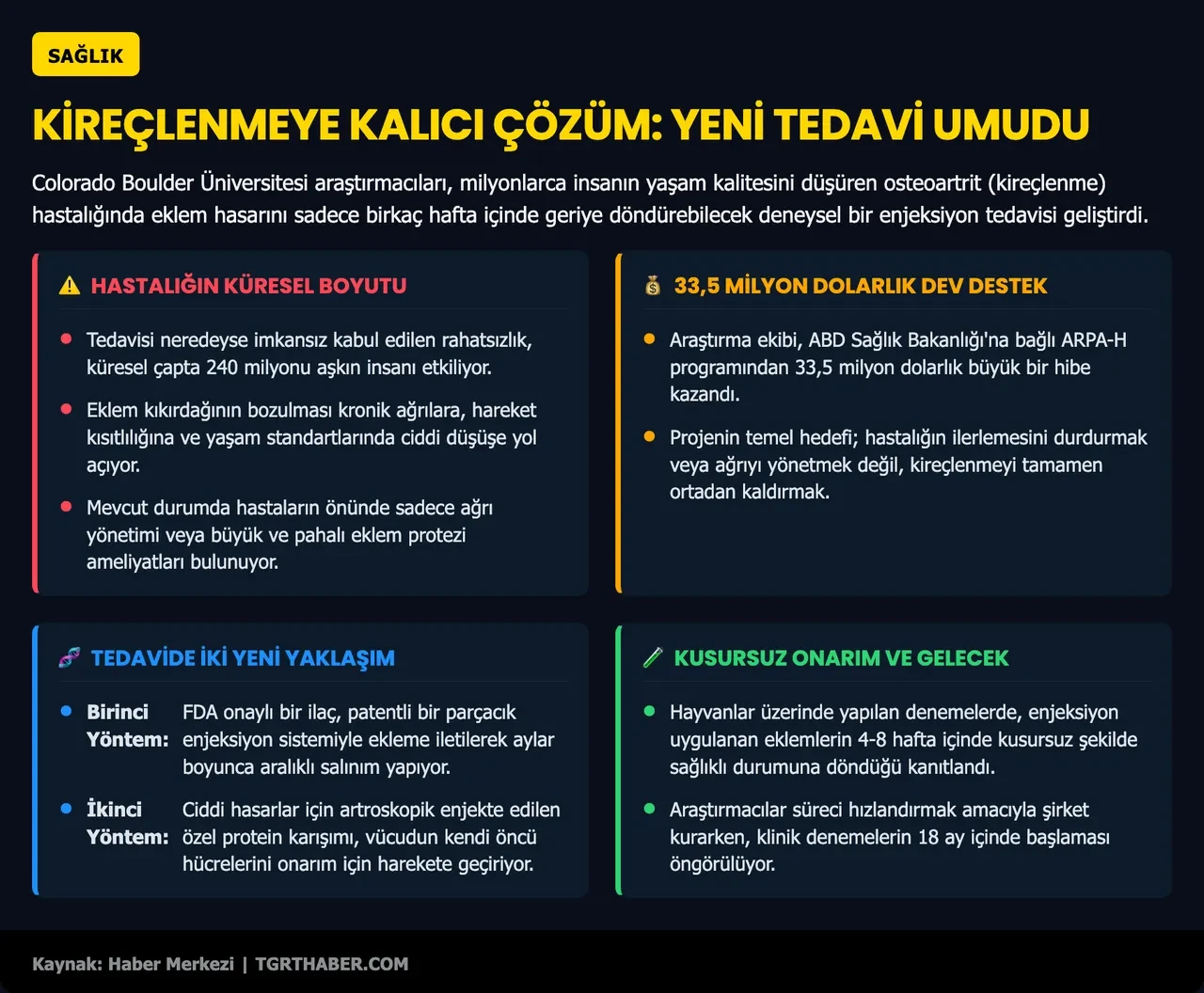 Kireçlenmeye karşı tarihi buluş: Tek bir iğneyle eklem hasarını tamamen siliyor!