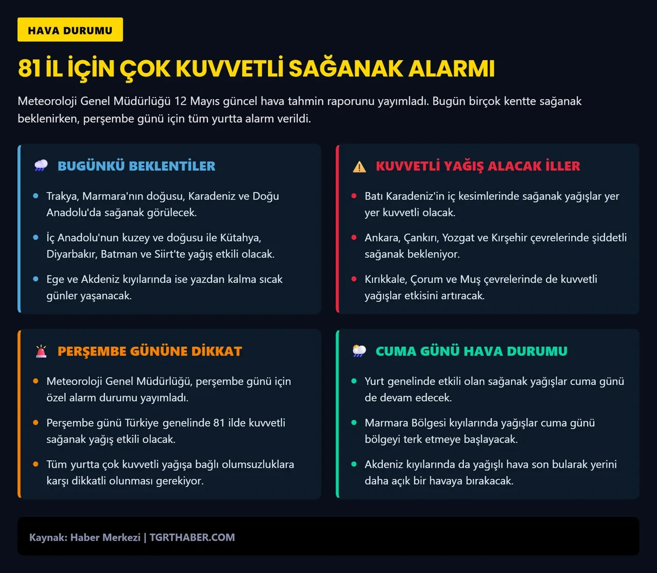 Meteoroloji gün vererek uyardı! 81 ile kuvvetli sağanak geliyor: Sakın şemsiyesiz çıkmayın