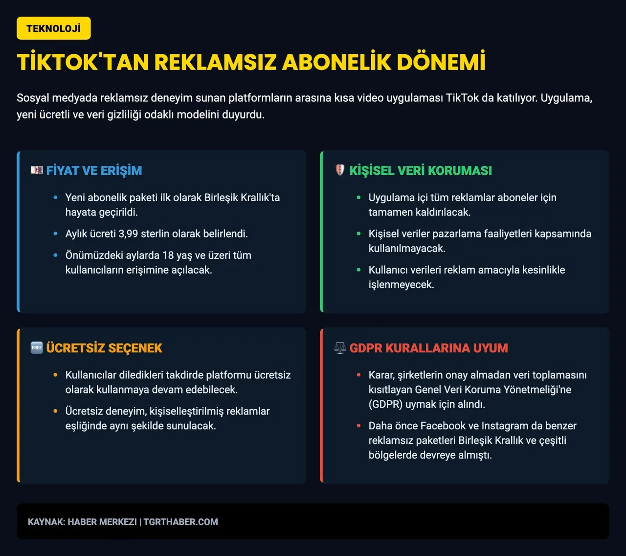 TikTok da premiuma geçiyor: Fiyatı belli oldu