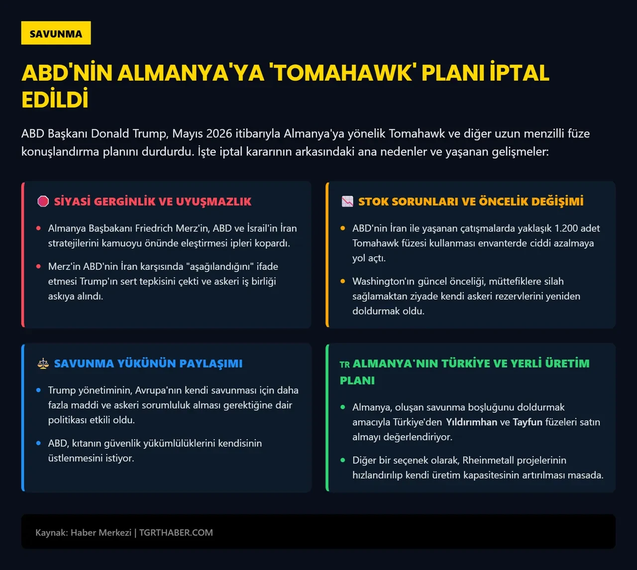 Yeni rotaları Türk füzeleri Yıldırımhan ve Tayfun! Tomahawk iptali sonrası Almanya'dan tarihi hamle