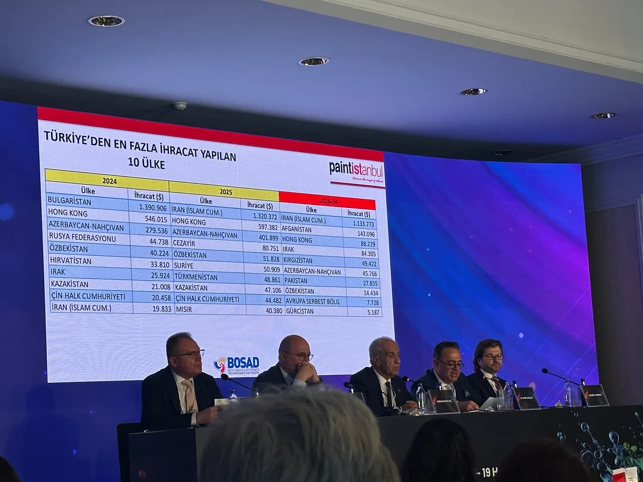 Avrasya’nın en büyüğü: Paintistanbul dünya devlerini buluşturuyor!