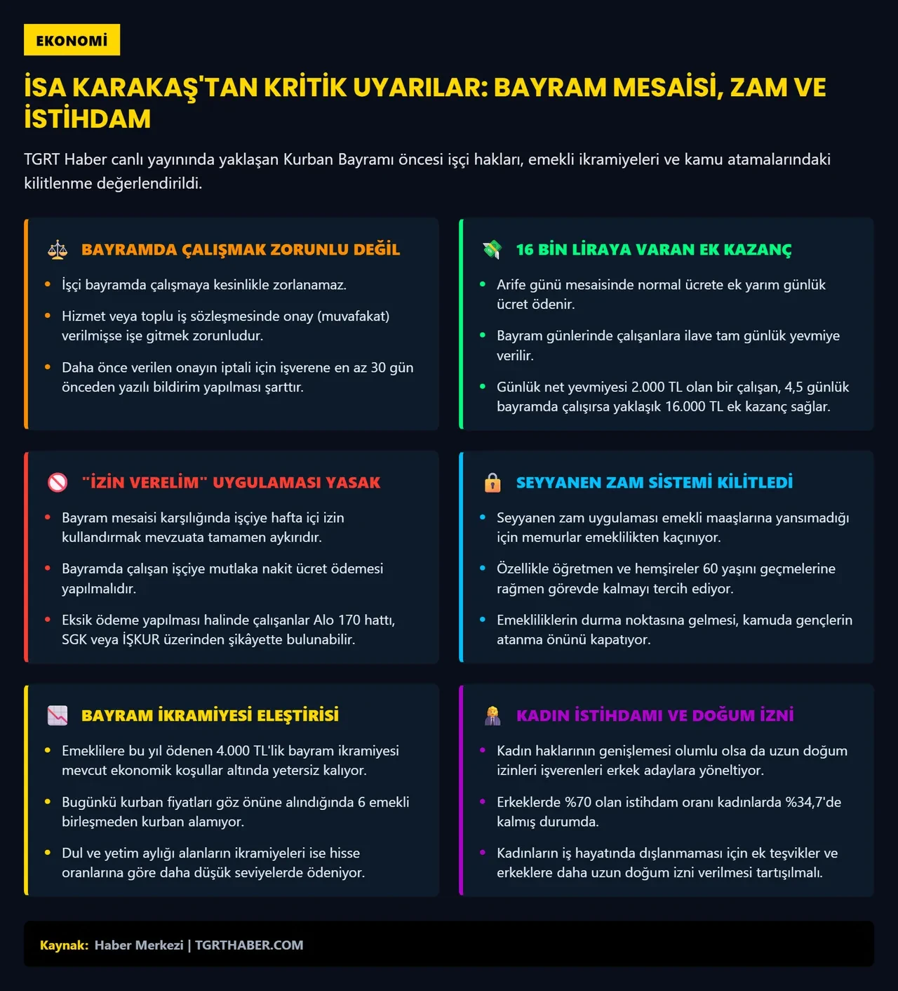 Bayramda çalışana 16 bin lira ödeme! İsa Karakaş canlı yayında kalem kalem hesapladı