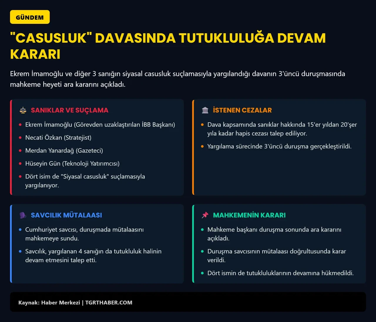 Casusluk davasında ara karar çıktı! Ekrem İmamoğlu dahil tüm sanıkların tutukluluk halleri devam edecek