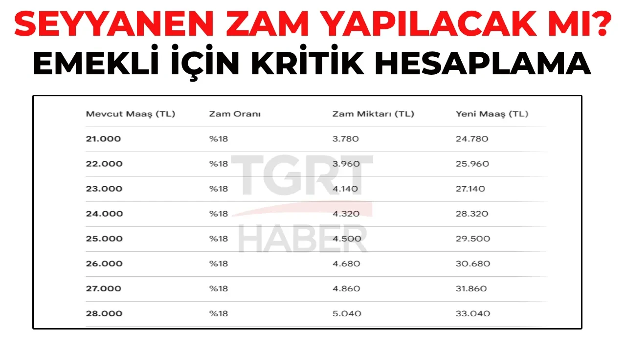 Emekli maaşlarına seyyanen zam yapılacak mı, ne kadar olacak? SSK, Bağ-Kur ve Emekli Sandığı emeklileri için kritik hesaplama!