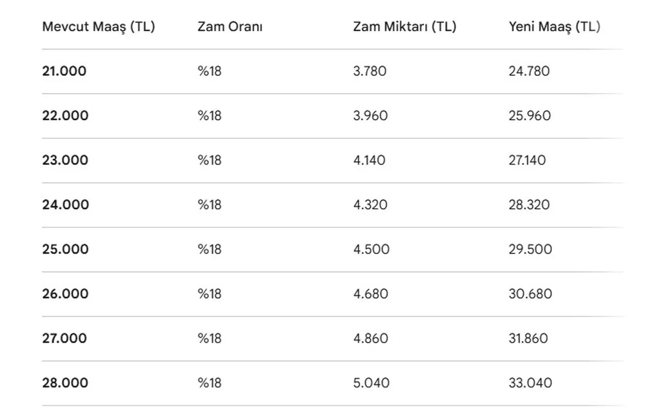 Emekli maaşlarına seyyanen zam yapılacak mı, ne kadar olacak? SSK, Bağ-Kur ve Emekli Sandığı emeklileri için kritik hesaplama!