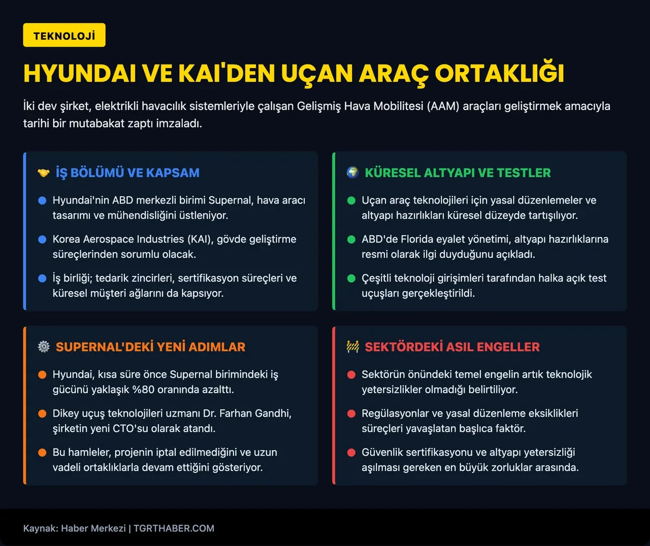 Hyundai uçan arabası için imzayı attı! Havacılık firmasıyla dev anlaşma