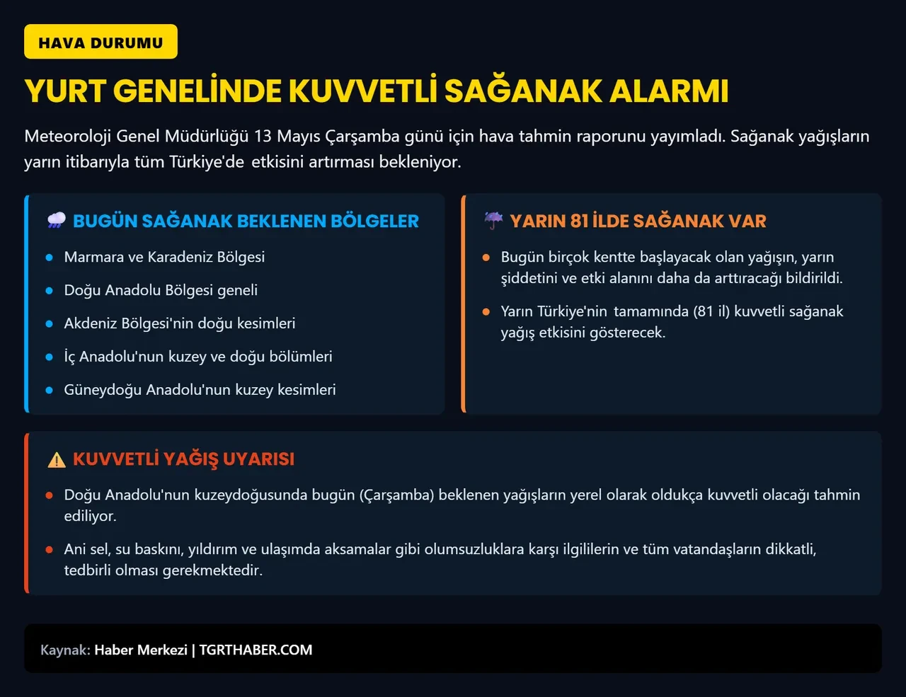 Meteoroloji birçok kent için alarm verdi! Kuvvetli sağanak geliyor: Günlerce sürecek
