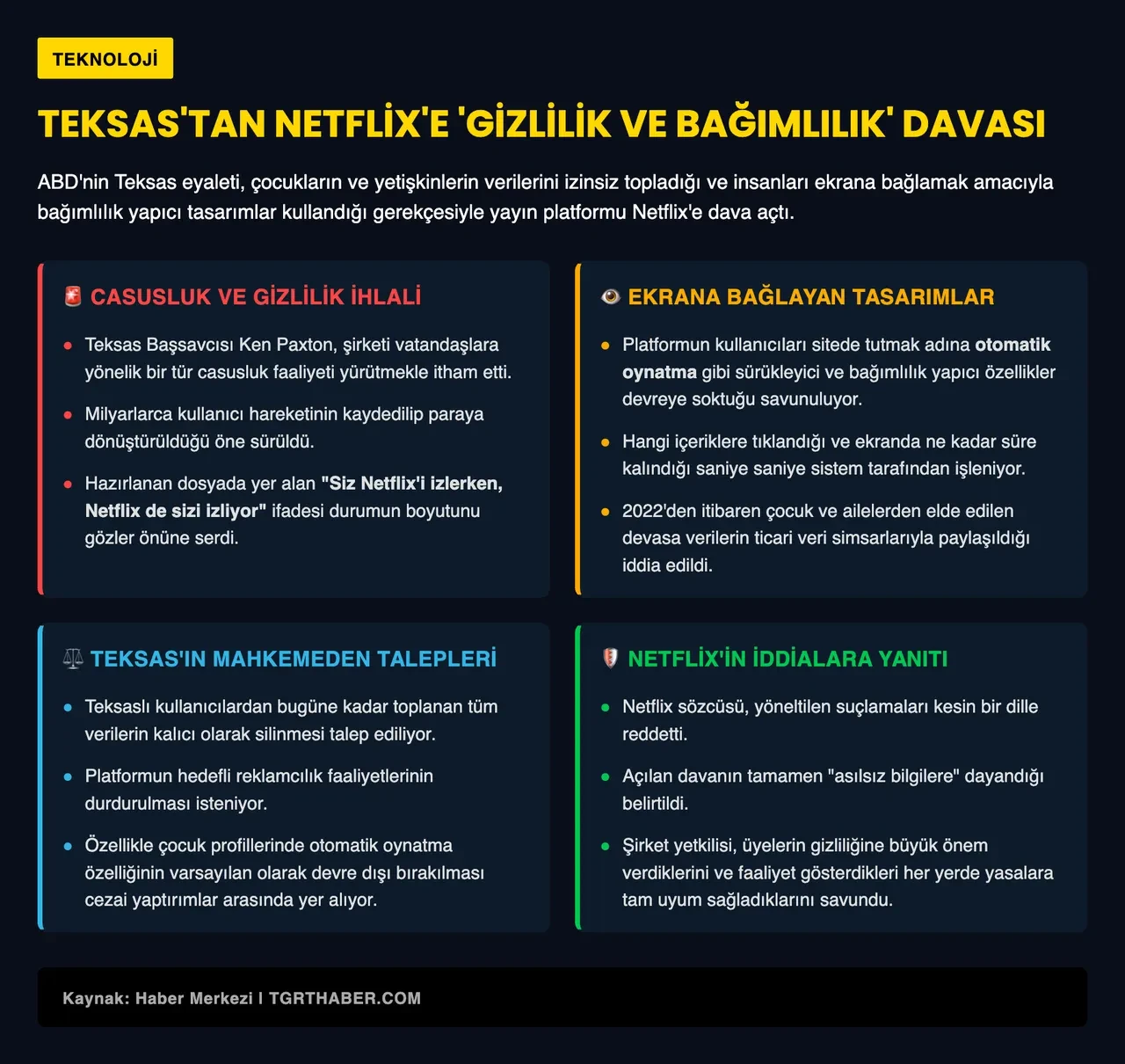 Netflix'in bağımlılık yapan algoritması mahkemelik oldu: "İzledikçe tuzağa düşüyorsunuz"