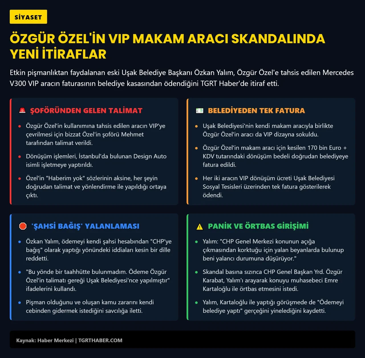 Özkan Yalım'ın ek ifadesi ortaya çıktı: Özgür Özel'in talimatıyla yaptığını söyledi