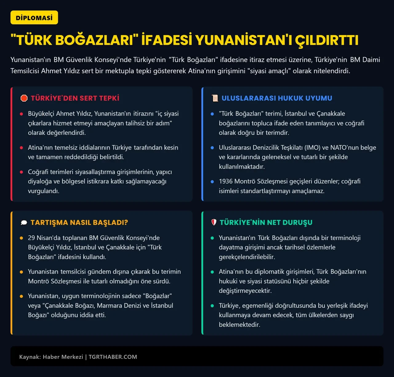 Yunanistan BM'de 'Türk Boğazları' krizi çıkardı! Türkiye'den bu itiraza sert tepki