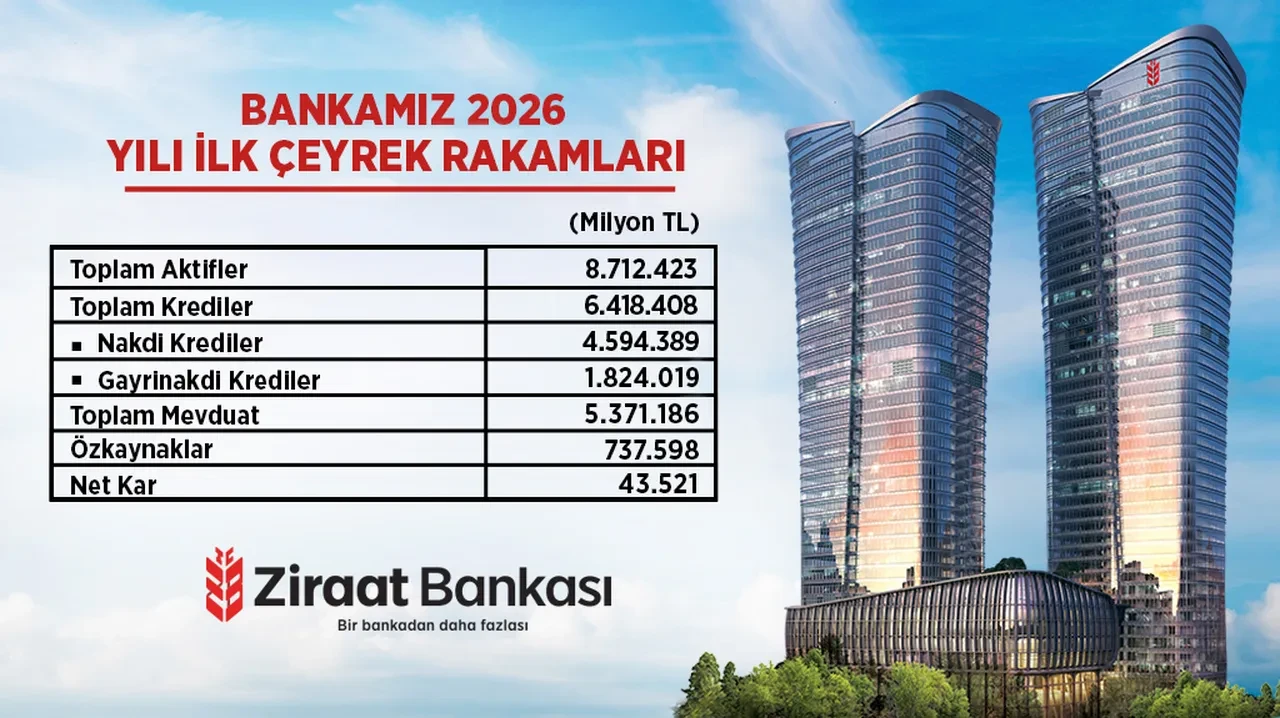 Ziraat Bankası’ndan Türkiye Ekonomisine rekor destek!