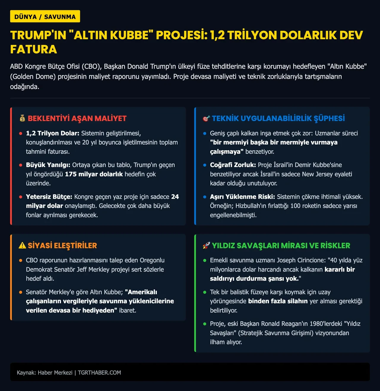 175 milyar dolar demişti, trilyon doları aştı: Trump'ın "Altın Kubbe" projesinin maliyeti belli oldu
