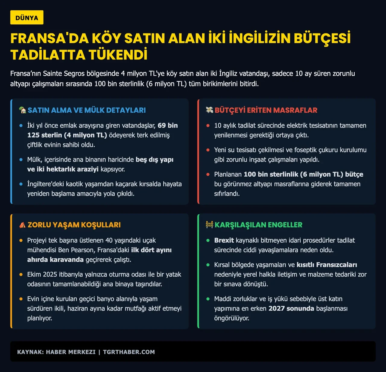 4 milyon TL'ye köy satın aldılar, başlarına gelmeyen kalmadı! Masraflara yetişemiyorlar
