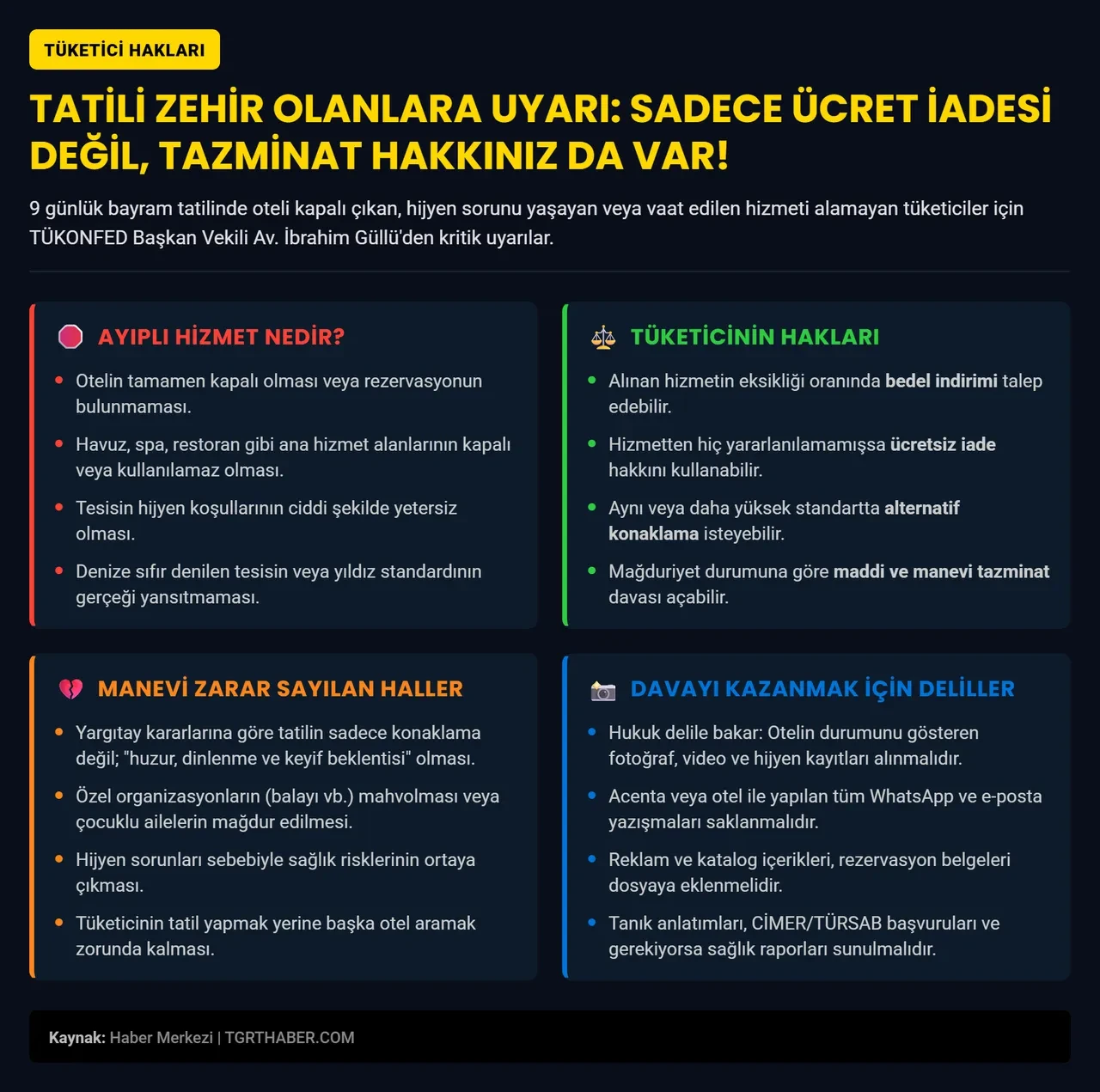 Bayram tatili öncesi uzman isimden kritik uyarı! Hem para iadesi hem de tazminat hakkınız var