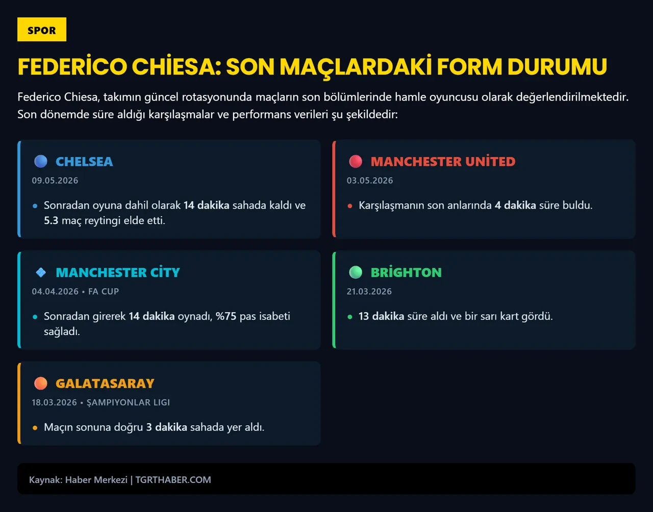 Beşiktaş yeniden Chiesa için kolları sıvadı: Anlaşma yakın!