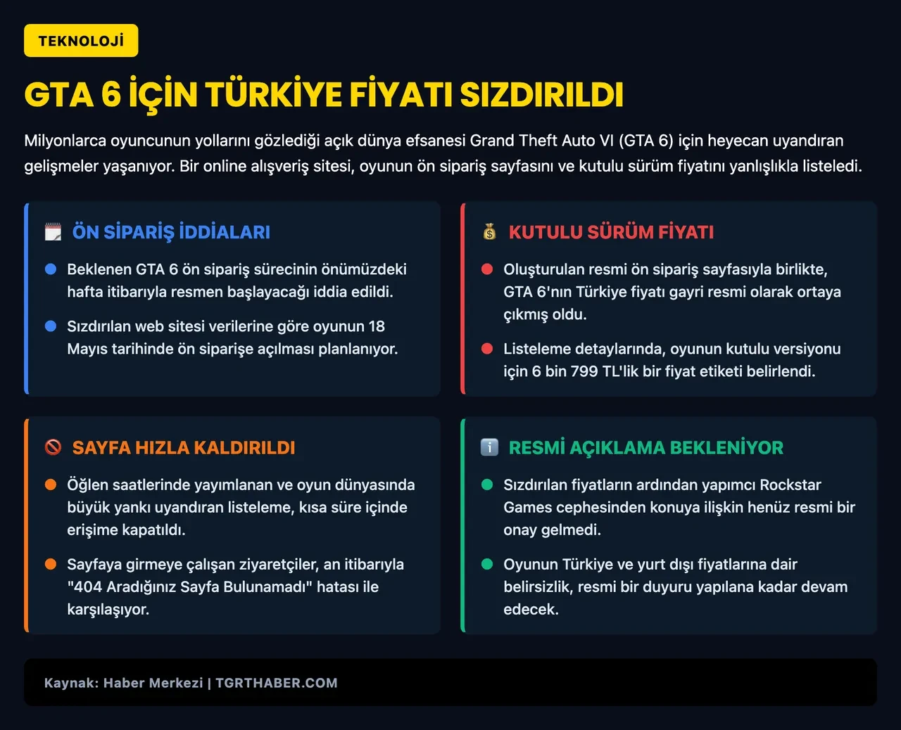 GTA 6 Türkiye'de ön sipariş için listelendi, sonra kaldırıldı: Fiyatı belli oldu