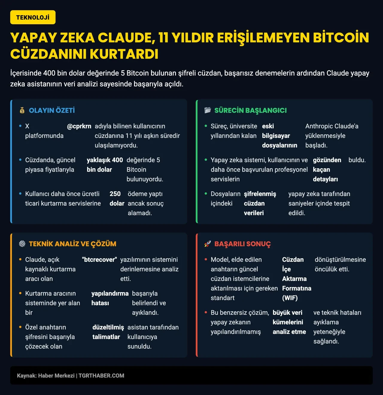 İmkansızı başardı! 11 yıldır unuttuğu Bitcoin cüzdanının şifresini yapay zeka çözdü