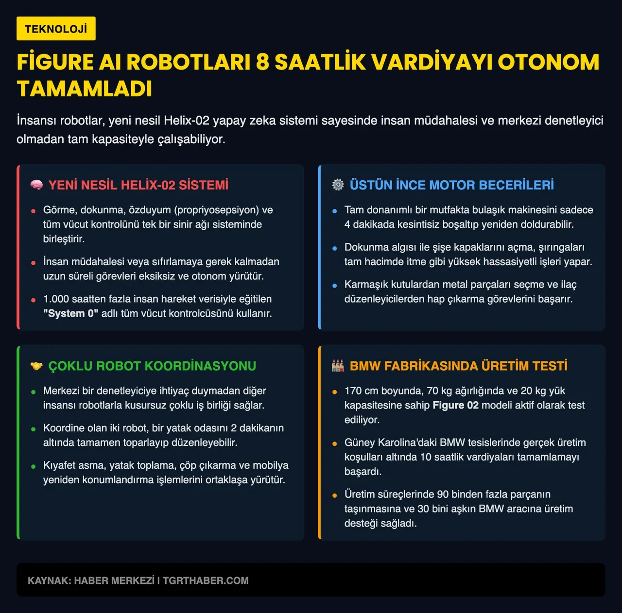 İnsansı robotlar artık 8 saat kesintisiz mesai yapabiliyor: Mola yok, sigortası yok!