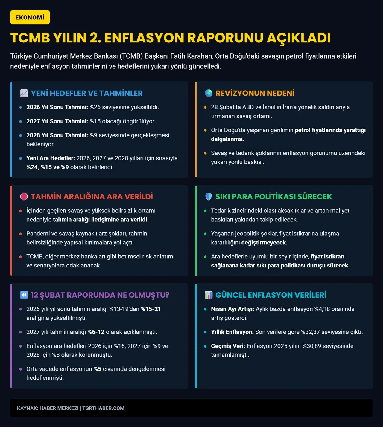 TCMB Başkanı Fatih Karahan açıkladı! İşte yıl sonu enflasyon tahmini