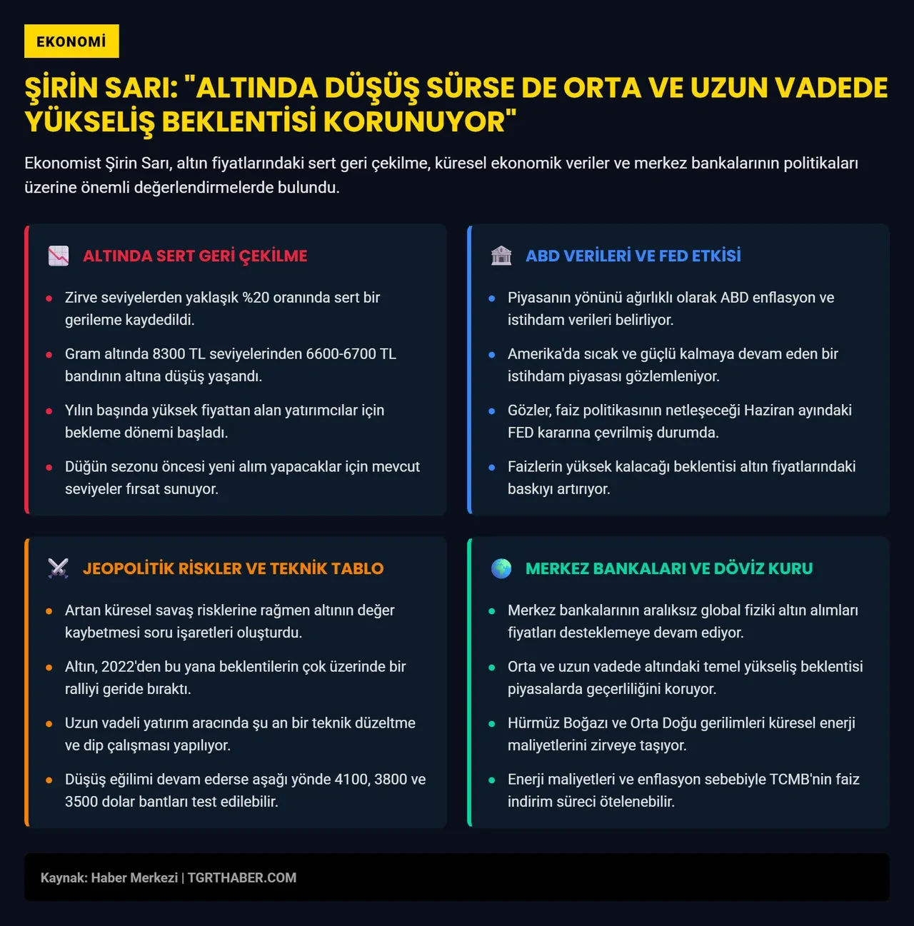 Altın için 4100 dolar bombası! Şirin Sarı canlı yayında patlama tarihini açıkladı