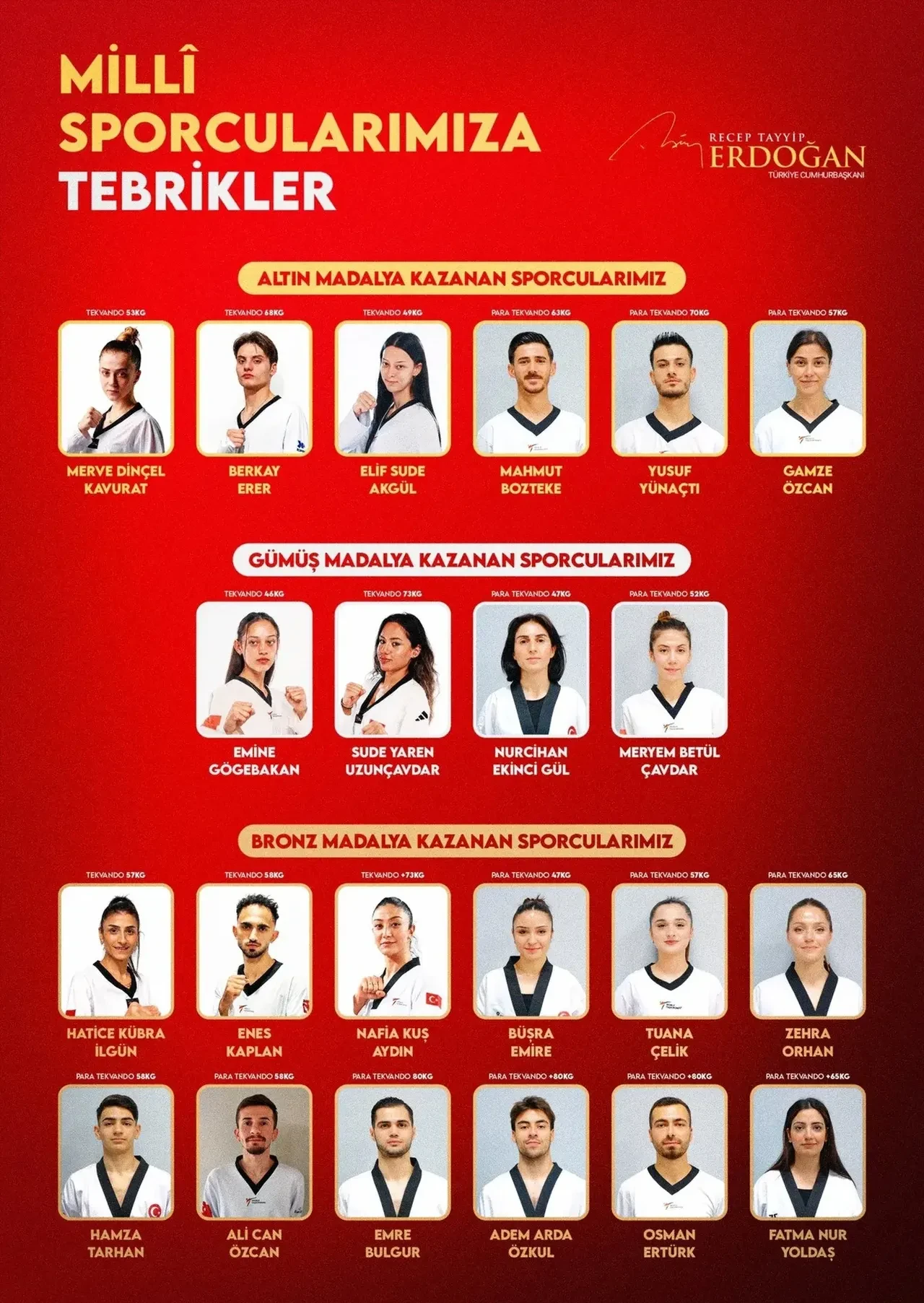 Cumhurbaşkanı Erdoğan'dan Avrupa şampiyonu sporculara tebrik