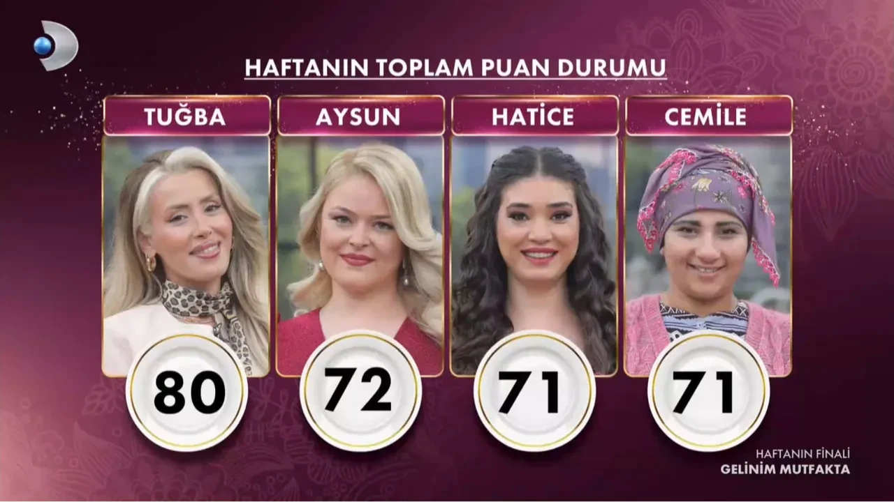 gelinim mutfakta 15 mayıs 2026