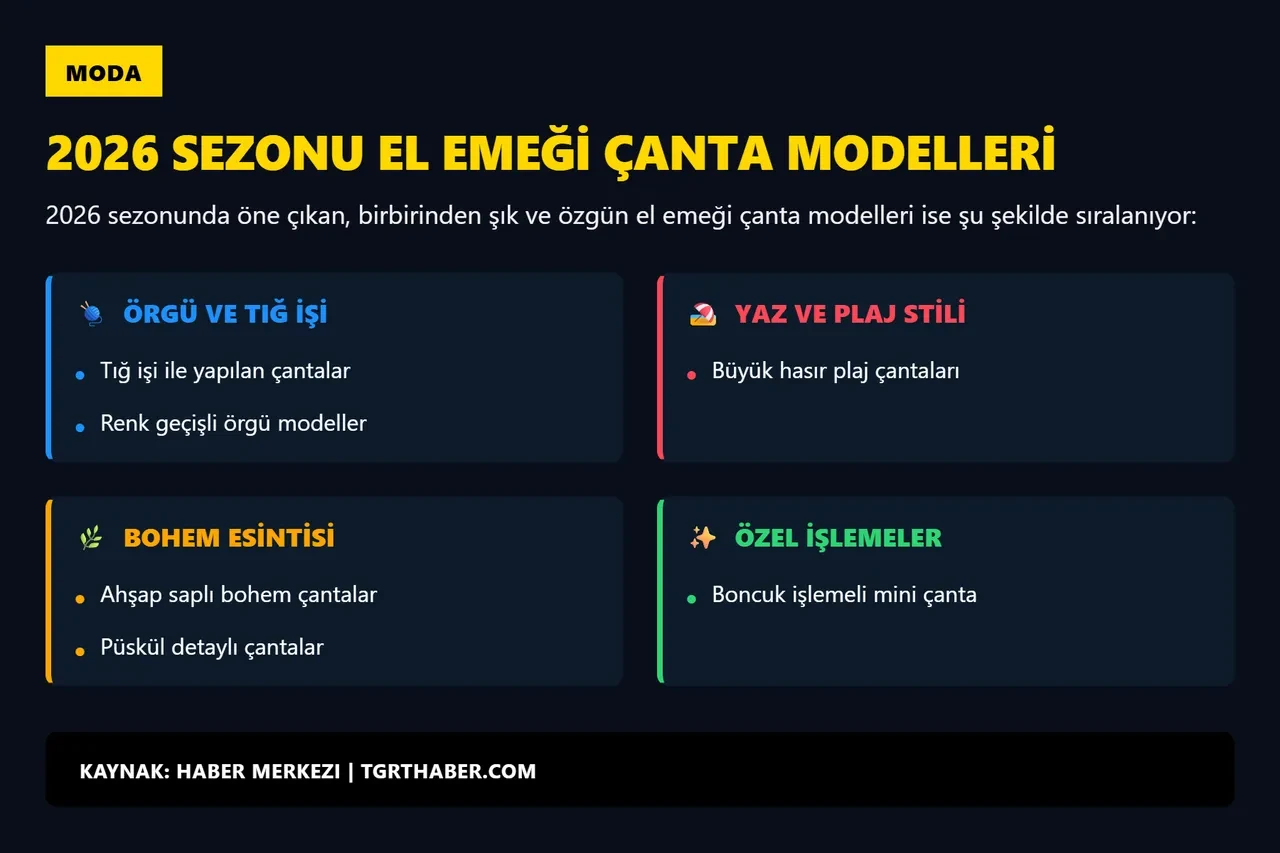  Gören mağazadan sanıyor 2026, el emeği çanta trendi! Plajlara damga vuracak