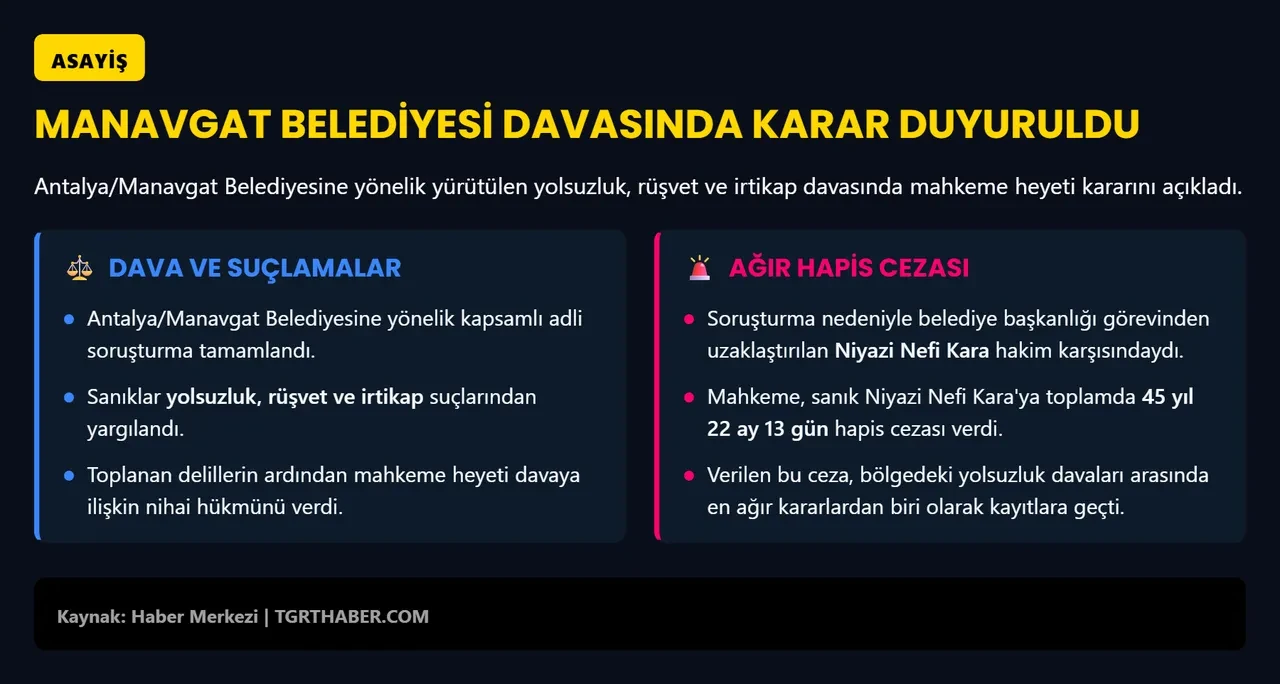 Manavgat Belediyesi rüşvet davasında karar! Niyazi Nefi Kara'nın cezası açıklandı