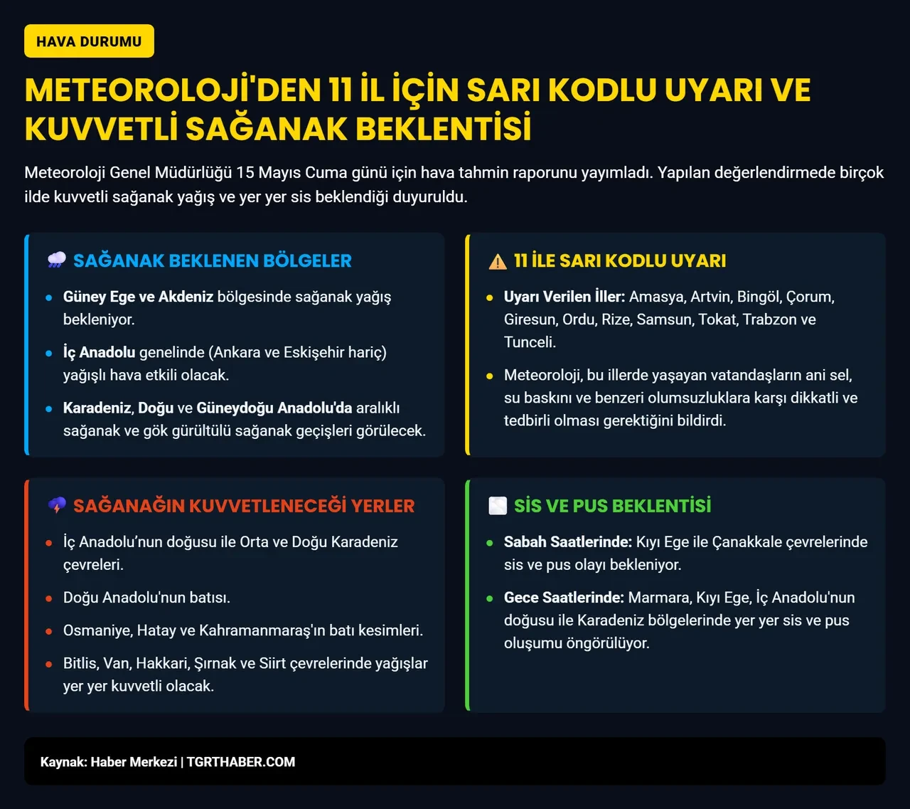Meteoroloji 11 kent için sarı kodlu uyarı verdi! Kuvvetli sağanak geliyor 