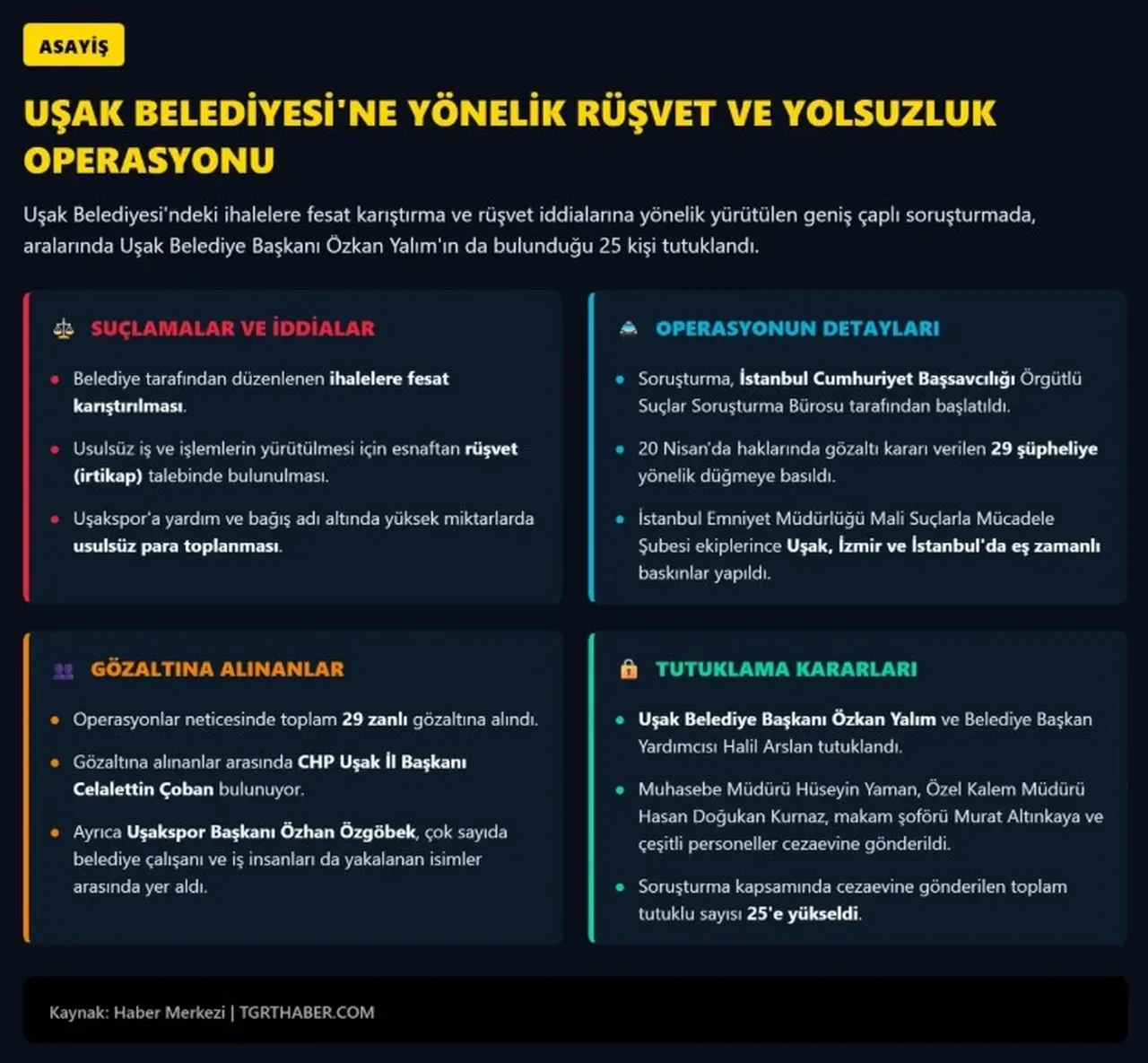 Özgür Özel'den Özkan Yalım'a torpil talimatı! Mesajlar ortaya çıktı