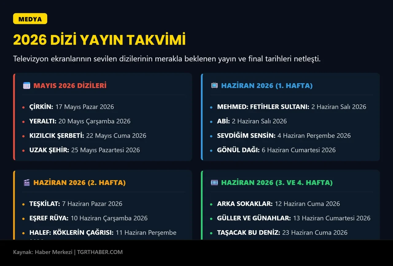 Sezon finali yapacak diziler 2026! Hangi diziler ne zaman sezon finali yapacak?