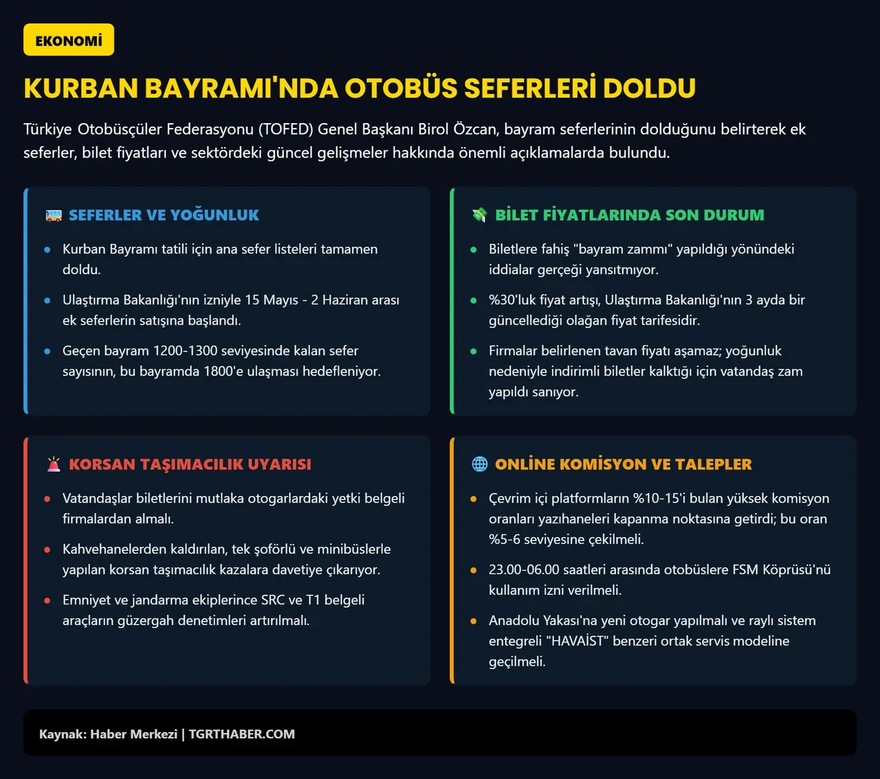 Bayramda tatile gidecekler dikkat! Seferler tükendi, bilet fiyatlarına ayar