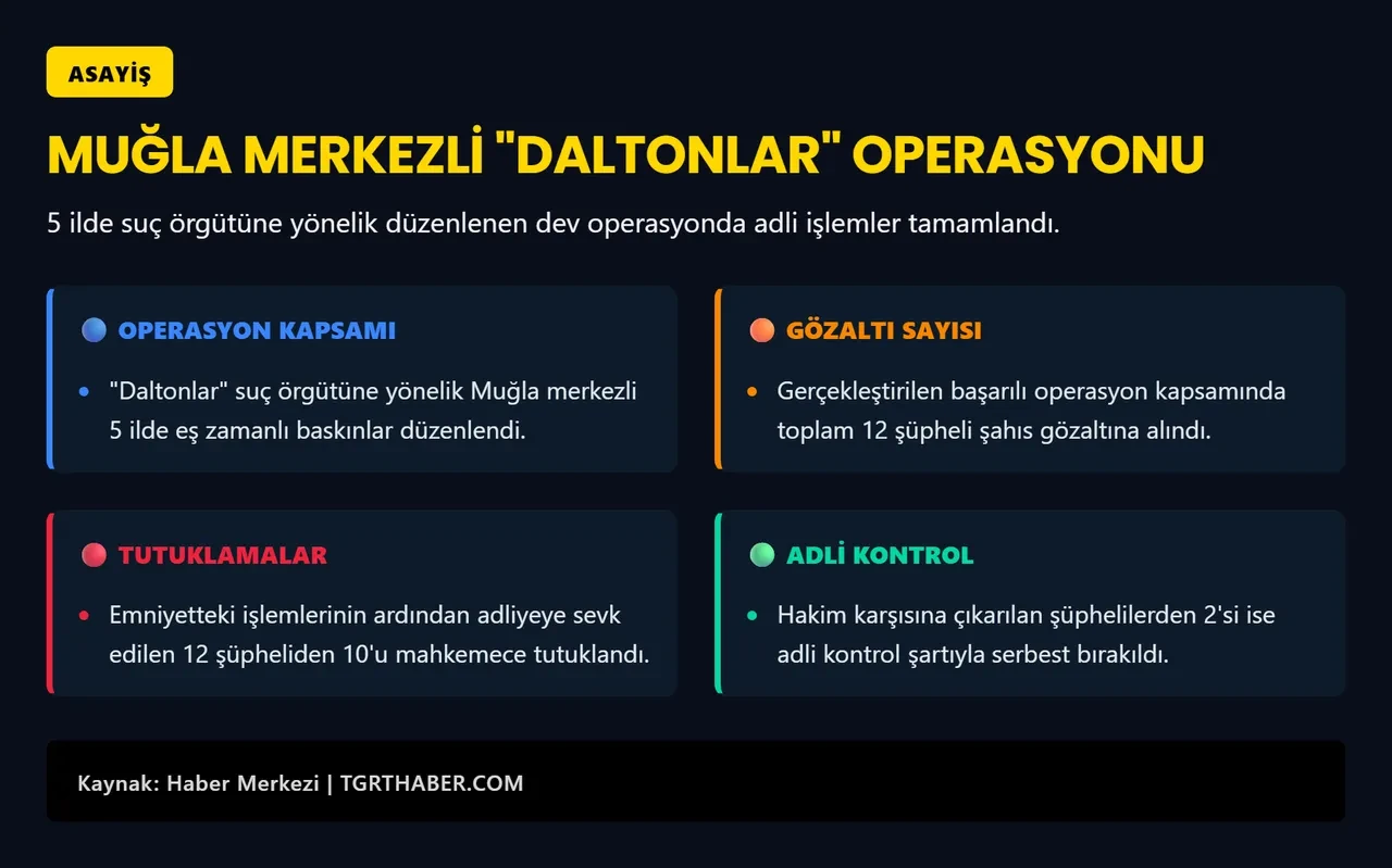 Daltonlar suç örgütüne operasyon! 10 şüpheli tutuklandı