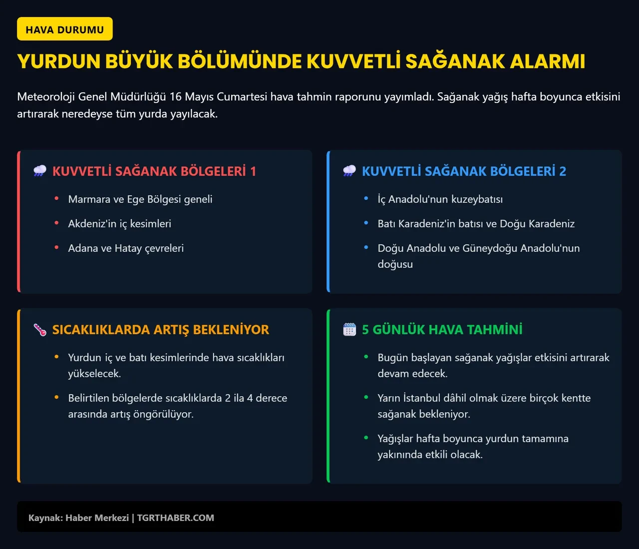 Meteoroloji gün vererek uyardı! İstanbul dahil birçok kente kuvvetli sağanak geliyor
